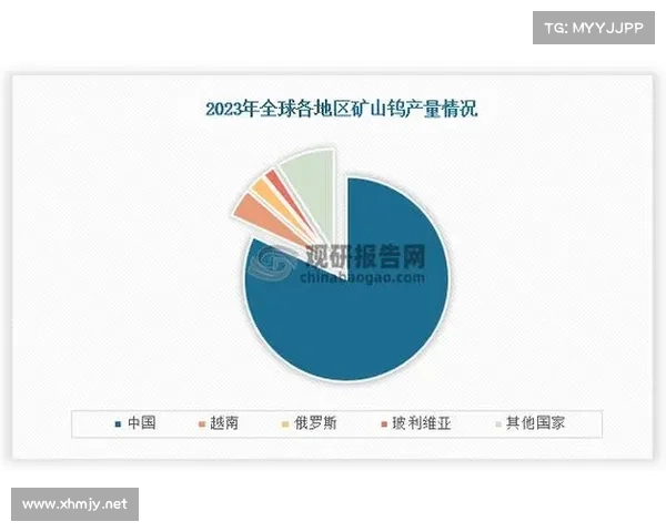 全球主要金矿石开采地区分析与发展趋势研究指南 全球主要金矿石开采地区分析与发展趋势研究指南