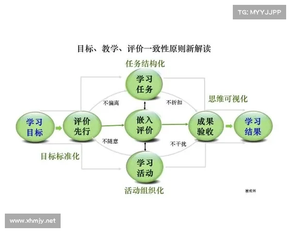 提升DK宏技术应用效果的五大关键策略与实践路径 提升DK宏技术应用效果的五大关键策略与实践路径